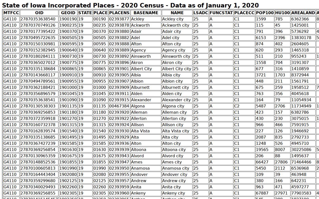 Official place table used for Poweshiek County most wanted civic context
